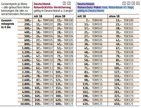 ERGO Deutschland-Reisercktritts-Versicherung + Deutschland-Reiseschutz-Paket, 5. Dez. 2023